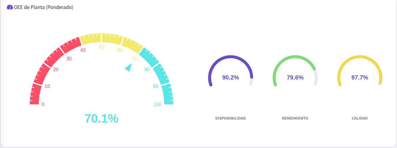 Dashboard TPM